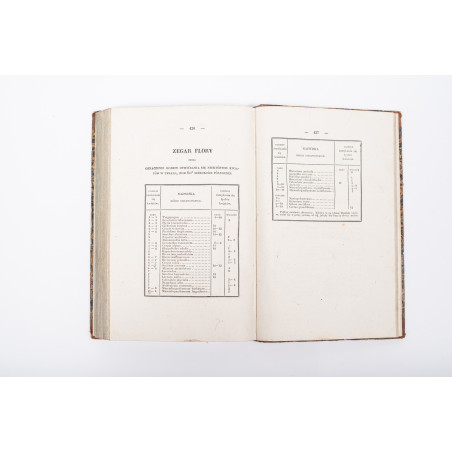 RICHARD A., Zasady botaniki i fizyologii roślin ułoż. przez Sz. Pisulewskiego, Warszawa 1840